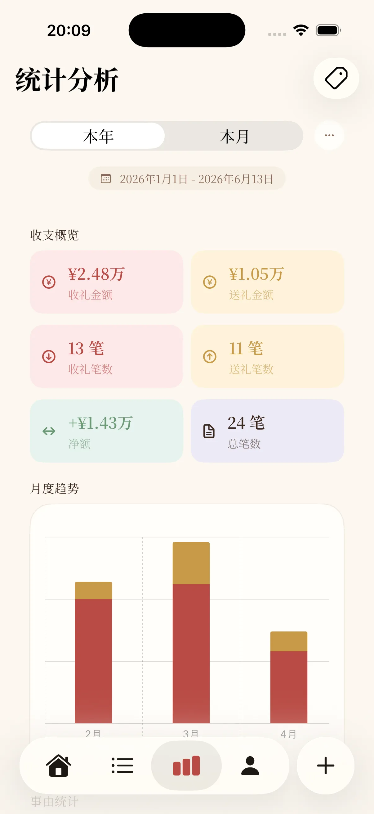 人情往来App统计分析截图